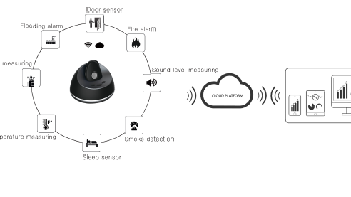 GPS Tracking Device Sensors - GIO Tracking Sensors